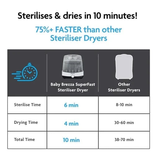 Baby Brezza Steriliser Baby Brezza SuperFast Steriliser Dryer - White