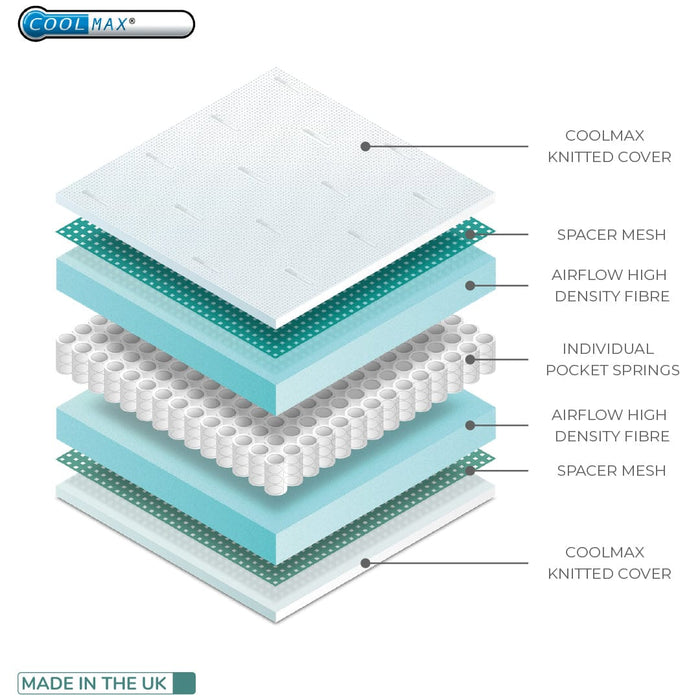 BabyStyle Mattresses BabyStyle Coolmax Pocket Spring Cot Bed Mattress