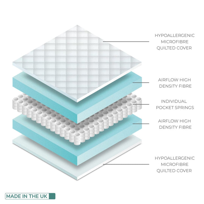 BabyStyle Mattresses BabyStyle Dream Hypoallergenic Pocket Spring Cot Bed Mattress
