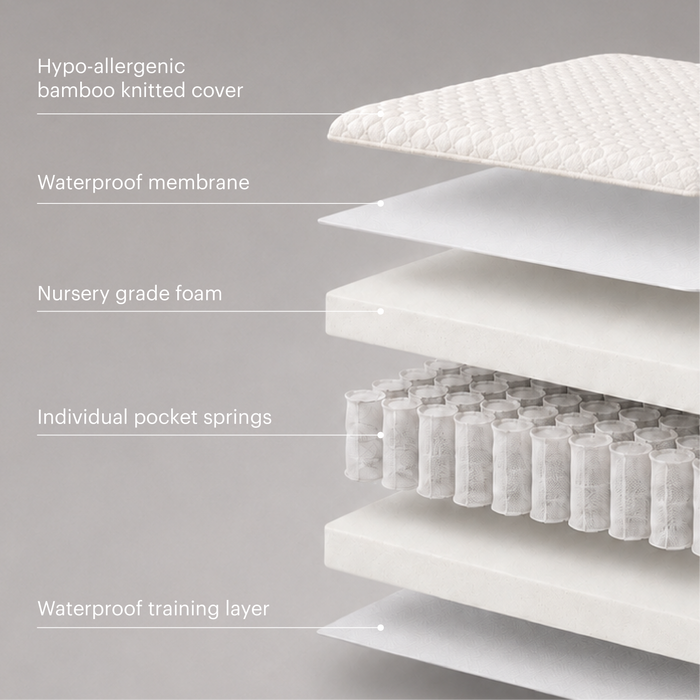 Cuddleco Mattresses CuddleCo Signature Hypo-Allergenic Bamboo Pocket Sprung Cot Mattress 120 x 60cm