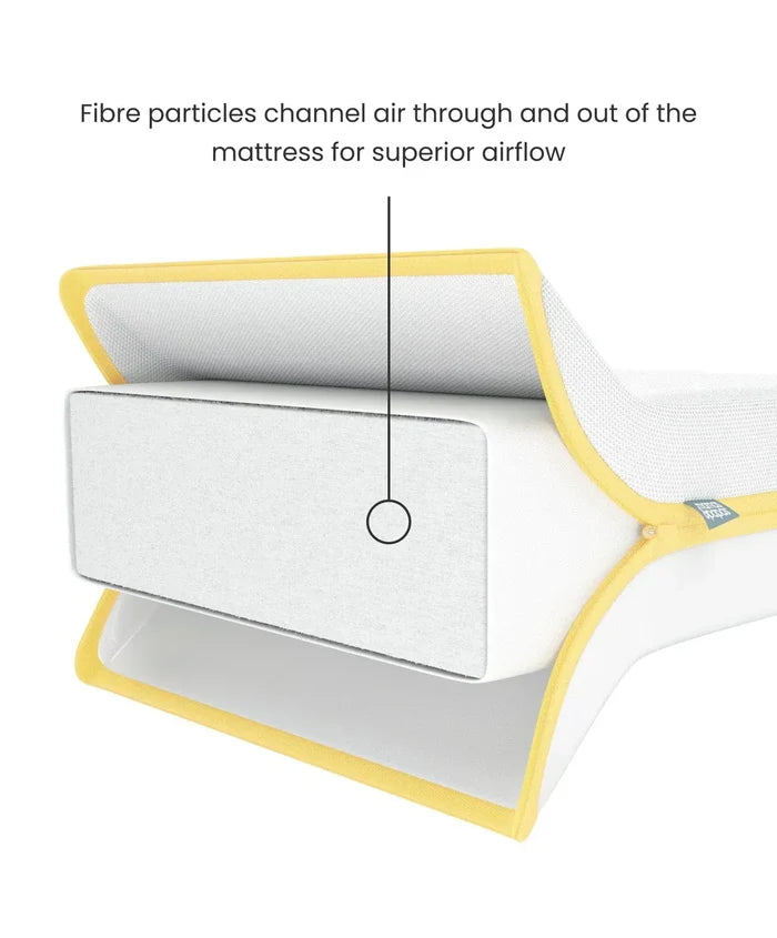Mamas & Papas Mattresses Mamas & Papas Essential Airflow Fibre Cotbed Mattress