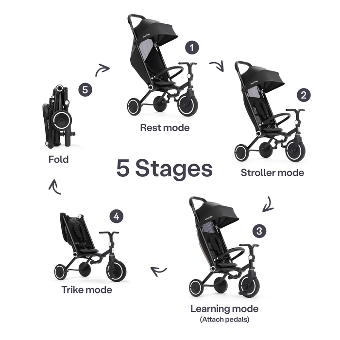 SmarTrike Trike smarTrike Wonder Max Active Trike - Jet Black