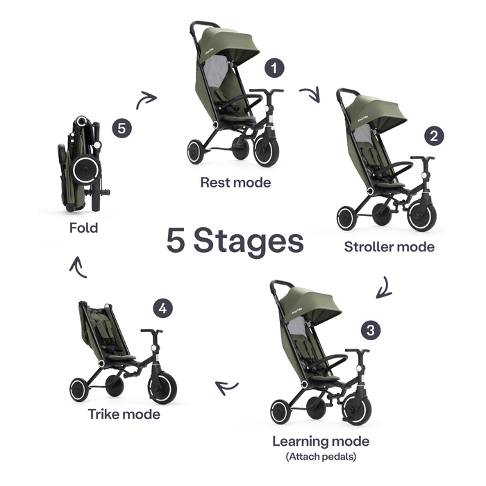 SmarTrike Trike smarTrike Wonder Max Active Trike - Sage