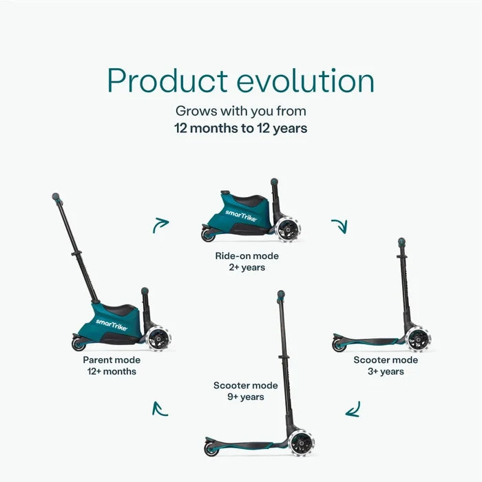 SmarTrike Scooter SmarTrike Xtend Scooter+ Ride On - Teal